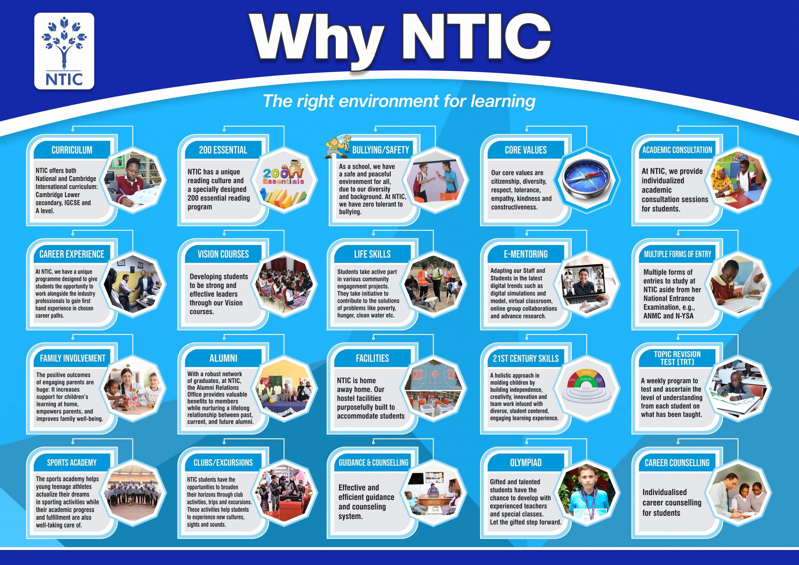 why NTIC